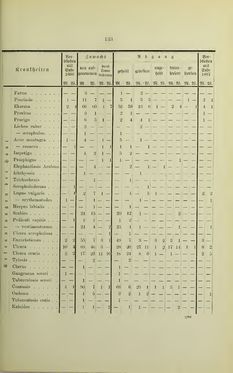 Bild der Seite - 133 - in Geschichte des Allgemeinen Krankenhauses in Graz - Festschrift zur Feier des hundertjährigen Bestandes der Anstalt