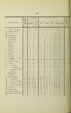 Bild der Seite - 138 - in Geschichte des Allgemeinen Krankenhauses in Graz - Festschrift zur Feier des hundertjährigen Bestandes der Anstalt
