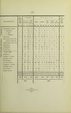 Image of the Page - 139 - in Geschichte des Allgemeinen Krankenhauses in Graz - Festschrift zur Feier des hundertjährigen Bestandes der Anstalt