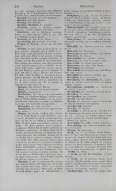 Image of the Page - 250 - in Lateinisch-Deutsches und Deutsch-Lateinisches Schul-Wörterbuch - Deutsch-Lateinischer Theil