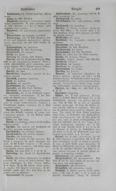 Image of the Page - 469 - in Lateinisch-Deutsches und Deutsch-Lateinisches Schul-Wörterbuch - Deutsch-Lateinischer Theil