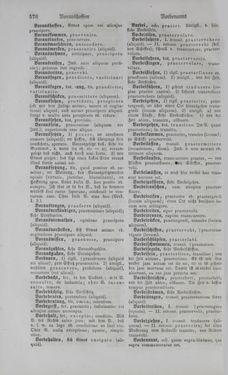 Bild der Seite - 576 - in Lateinisch-Deutsches und Deutsch-Lateinisches Schul-Wörterbuch - Deutsch-Lateinischer Theil
