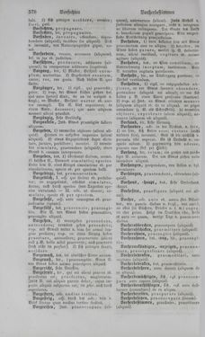 Bild der Seite - 578 - in Lateinisch-Deutsches und Deutsch-Lateinisches Schul-Wörterbuch - Deutsch-Lateinischer Theil