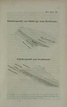 Image of the Page - (00000057) - in Die steiermärkisch-ständische montanistische Lehranstalt Vordernberg - Ein Jahrbuch für den innerösterreichischen Berg- und Hüttenmann - Ihr inneres Streben und Wirken und die derselben zugewandten Unterstütung von außen