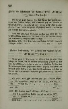 Image of the Page - 230 - in Die steiermärkisch-ständische montanistische Lehranstalt Vordernberg - Ein Jahrbuch für den innerösterreichischen Berg- und Hüttenmann - Ihr inneres Streben und Wirken und die derselben zugewandten Unterstütung von außen