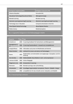 Image of the Page - 187 - in L3T - Lehrbuch für Lernen und Lehren mit Technologien