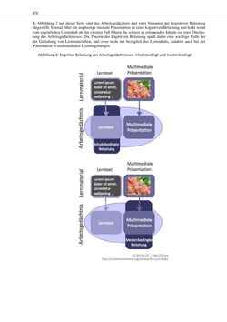 Bild der Seite - 212 - in L3T - Lehrbuch für Lernen und Lehren mit Technologien