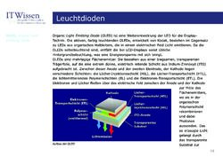 Image of the Page - 18 - in IT Wissen - Leuchtdioden