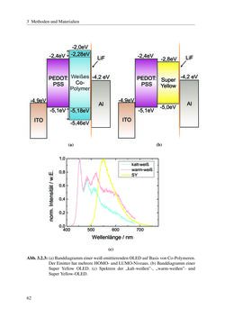 Image of the Page - 62 - in Technologien für das Lichtmanagement in organischen Leuchtdioden