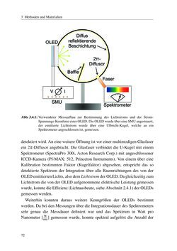 Bild der Seite - 72 - in Technologien für das Lichtmanagement in organischen Leuchtdioden