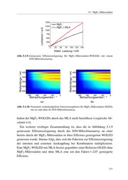 Image of the Page - 111 - in Technologien für das Lichtmanagement in organischen Leuchtdioden