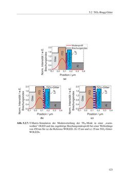 Bild der Seite - 123 - in Technologien für das Lichtmanagement in organischen Leuchtdioden