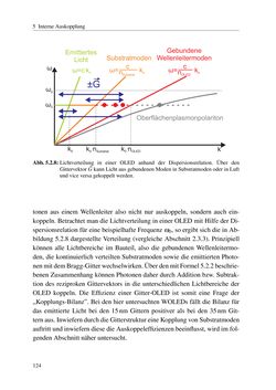 Image of the Page - 124 - in Technologien für das Lichtmanagement in organischen Leuchtdioden