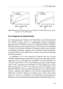 Image of the Page - 125 - in Technologien für das Lichtmanagement in organischen Leuchtdioden