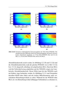 Image of the Page - 129 - in Technologien für das Lichtmanagement in organischen Leuchtdioden