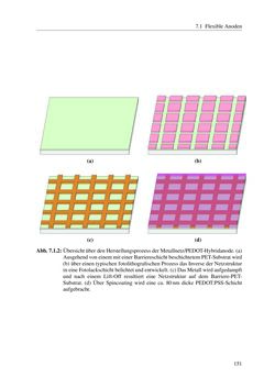 Image of the Page - 151 - in Technologien für das Lichtmanagement in organischen Leuchtdioden