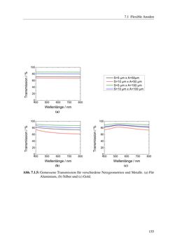 Image of the Page - 155 - in Technologien für das Lichtmanagement in organischen Leuchtdioden