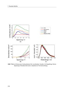 Bild der Seite - 158 - in Technologien für das Lichtmanagement in organischen Leuchtdioden