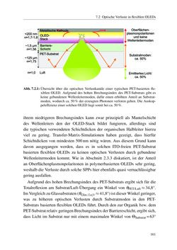 Image of the Page - 161 - in Technologien für das Lichtmanagement in organischen Leuchtdioden