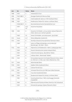 Bild der Seite - 114 - in Literarisches System in Österreich 1933/1938–1945 - Zensur und Förderung – Literarische Vereine – Anthologien