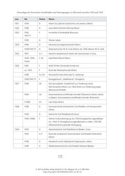 Image of the Page - 115 - in Literarisches System in Österreich 1933/1938–1945 - Zensur und Förderung – Literarische Vereine – Anthologien