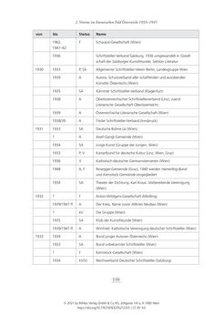 Bild der Seite - 116 - in Literarisches System in Österreich 1933/1938–1945 - Zensur und Förderung – Literarische Vereine – Anthologien