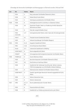 Image of the Page - 117 - in Literarisches System in Österreich 1933/1938–1945 - Zensur und Förderung – Literarische Vereine – Anthologien