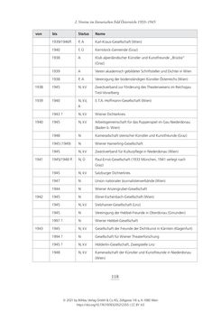 Bild der Seite - 118 - in Literarisches System in Österreich 1933/1938–1945 - Zensur und Förderung – Literarische Vereine – Anthologien