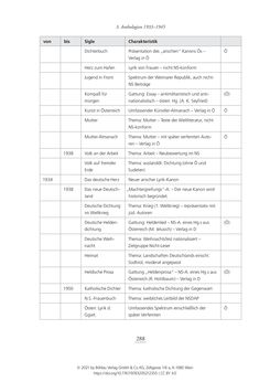 Image of the Page - 288 - in Literarisches System in Österreich 1933/1938–1945 - Zensur und Förderung – Literarische Vereine – Anthologien