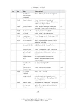 Image of the Page - 290 - in Literarisches System in Österreich 1933/1938–1945 - Zensur und Förderung – Literarische Vereine – Anthologien