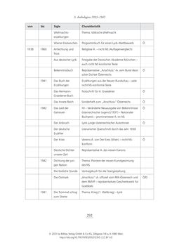 Image of the Page - 292 - in Literarisches System in Österreich 1933/1938–1945 - Zensur und Förderung – Literarische Vereine – Anthologien