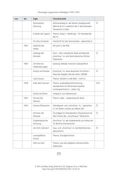 Image of the Page - 293 - in Literarisches System in Österreich 1933/1938–1945 - Zensur und Förderung – Literarische Vereine – Anthologien