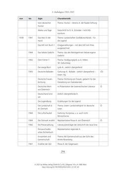 Bild der Seite - 294 - in Literarisches System in Österreich 1933/1938–1945 - Zensur und Förderung – Literarische Vereine – Anthologien