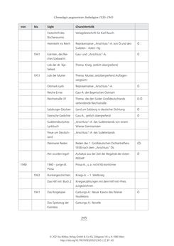 Image of the Page - 295 - in Literarisches System in Österreich 1933/1938–1945 - Zensur und Förderung – Literarische Vereine – Anthologien