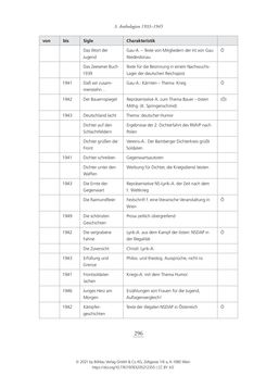 Image of the Page - 296 - in Literarisches System in Österreich 1933/1938–1945 - Zensur und Förderung – Literarische Vereine – Anthologien