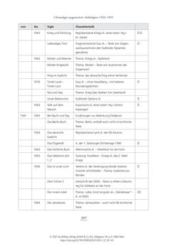 Image of the Page - 297 - in Literarisches System in Österreich 1933/1938–1945 - Zensur und Förderung – Literarische Vereine – Anthologien