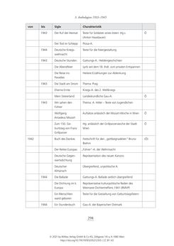 Image of the Page - 298 - in Literarisches System in Österreich 1933/1938–1945 - Zensur und Förderung – Literarische Vereine – Anthologien