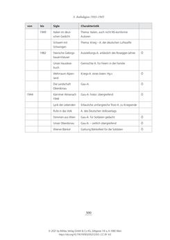 Image of the Page - 300 - in Literarisches System in Österreich 1933/1938–1945 - Zensur und Förderung – Literarische Vereine – Anthologien