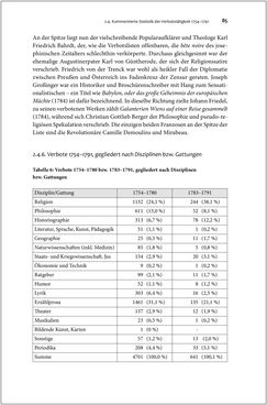 Image of the Page - 85 - in Die literarische Zensur in Österreich von 1751 bis 1848