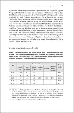 Bild der Seite - 157 - in Die literarische Zensur in Österreich von 1751 bis 1848