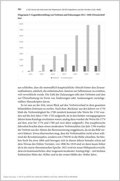 Bild der Seite - 162 - in Die literarische Zensur in Österreich von 1751 bis 1848