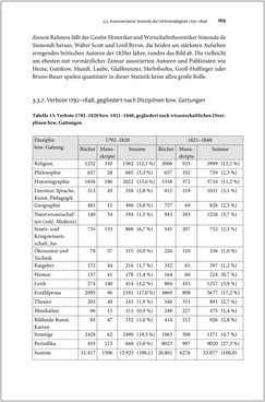 Bild der Seite - 169 - in Die literarische Zensur in Österreich von 1751 bis 1848