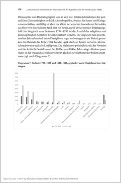 Bild der Seite - 170 - in Die literarische Zensur in Österreich von 1751 bis 1848