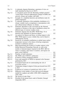 Image of the Page - xv - in Loss and Damage from Climate Change - Concepts, Methods and Policy Options