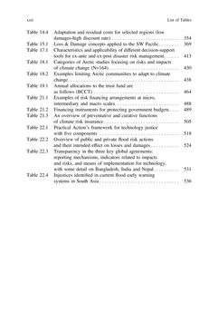 Image of the Page - xx - in Loss and Damage from Climate Change - Concepts, Methods and Policy Options