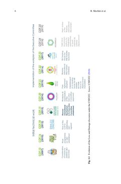 Bild der Seite - 6 - in Loss and Damage from Climate Change - Concepts, Methods and Policy Options