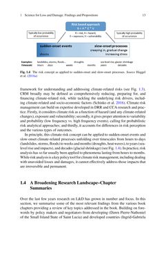 Image of the Page - 13 - in Loss and Damage from Climate Change - Concepts, Methods and Policy Options