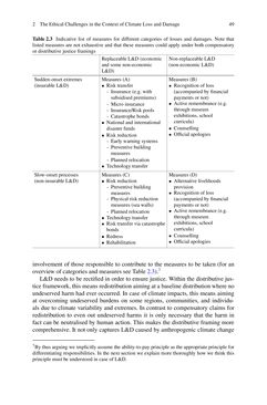 Bild der Seite - 49 - in Loss and Damage from Climate Change - Concepts, Methods and Policy Options