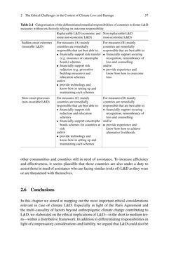 Image of the Page - 57 - in Loss and Damage from Climate Change - Concepts, Methods and Policy Options