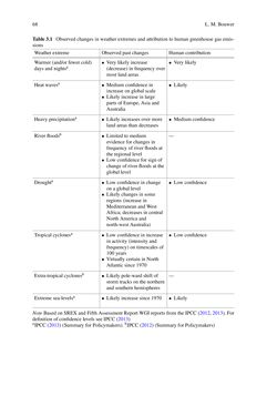 Image of the Page - 68 - in Loss and Damage from Climate Change - Concepts, Methods and Policy Options